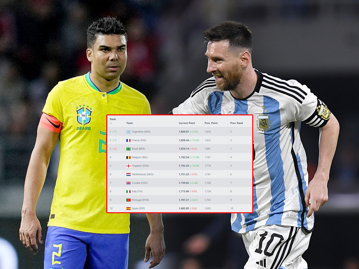 BXH FIFA Mới Nhất - Cập Nhật Thứ Hạng Bóng Đá Nam Toàn Cầu
